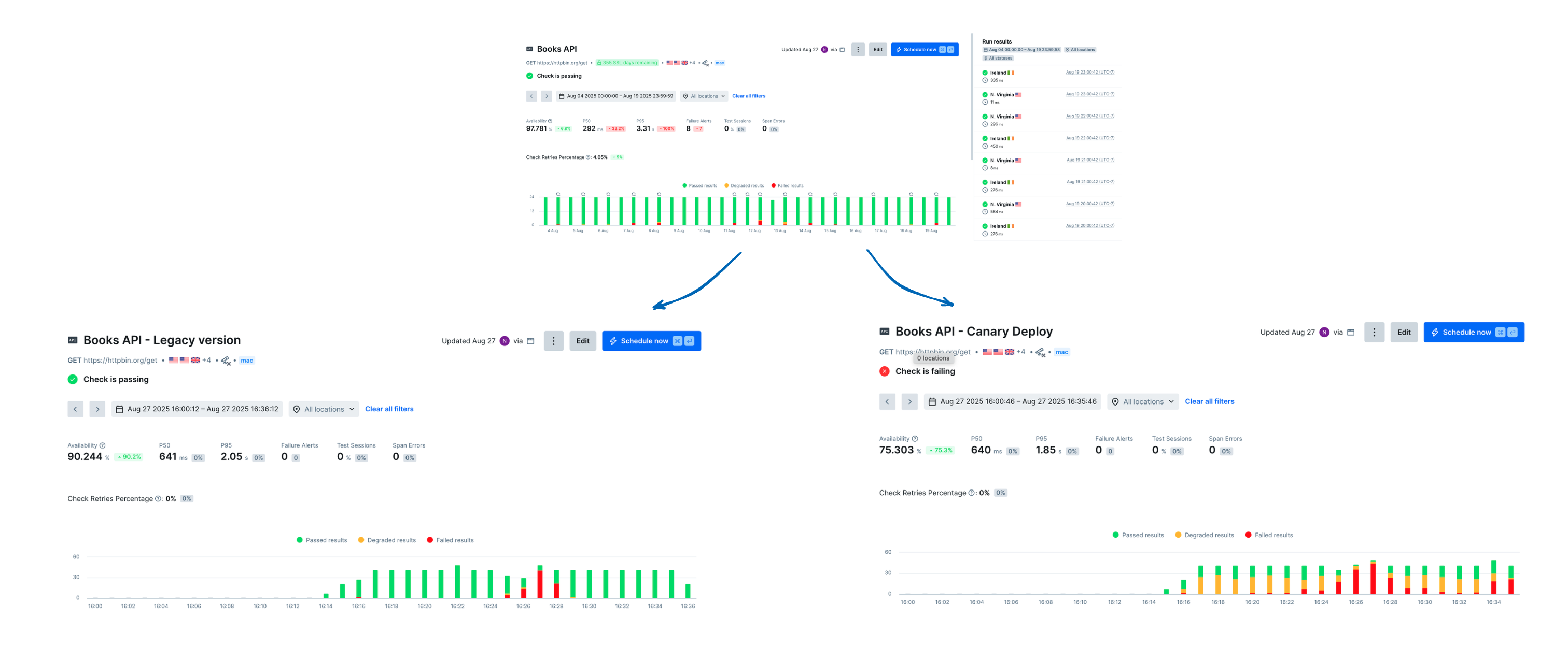 a checkly dashboard